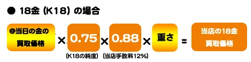 貴金属買取例18金の場合