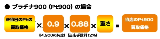 貴金属買取　プラチナの場合
