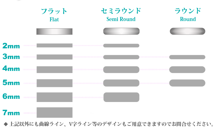 STEP2